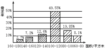 優(yōu)化房屋開(kāi)發(fā)策略 基于2000位客戶需求面積統(tǒng)計(jì)的市場(chǎng)洞察