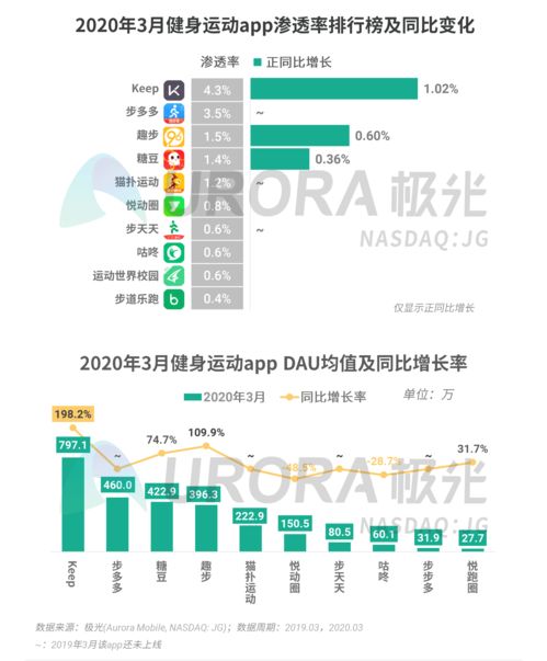 2024年移動(dòng)互聯(lián)網(wǎng)行業(yè)趨勢(shì)洞察 數(shù)據(jù)報(bào)告深度解析