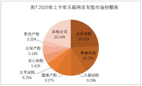 2020年上半年中國(guó)互聯(lián)網(wǎng)財(cái)產(chǎn)保險(xiǎn)市場(chǎng)業(yè)務(wù)數(shù)據(jù)通報(bào)分析